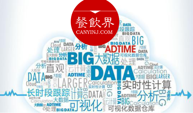 數(shù)據(jù)變現(xiàn)，大數(shù)據(jù)應(yīng)用到底能為餐廳做些什么？ | 摘錄