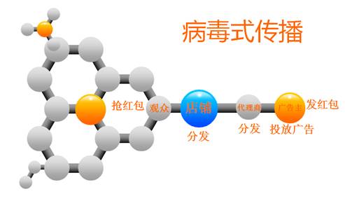 有了芝麻大世界傳統(tǒng)商家營銷問題還難嗎？|餐飲界