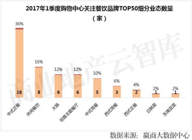 餐飲品牌半年倒閉16萬家！這50個卻越來越火|餐飲界