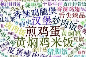 劃重點(diǎn)：北上廣深杭，9999+外賣數(shù)據(jù)告訴你，白領(lǐng)戰(zhàn)場得靠它！|餐飲界