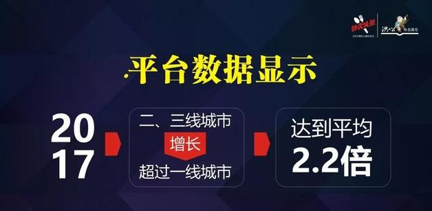 外賣市場正在發(fā)生變化，看洪七公解讀外賣增長重心的六大轉移