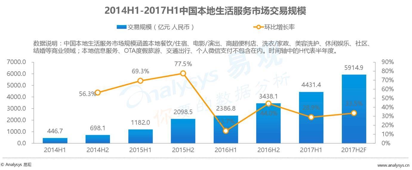 2017最新外賣數(shù)據(jù)：外賣市場正在發(fā)生怎樣的變化？