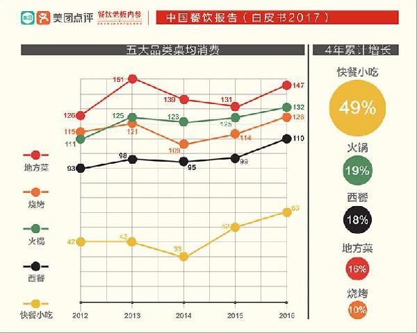 讓大佬感嘆做了三年“還沒(méi)入門(mén)”的快餐，水到底深在哪？