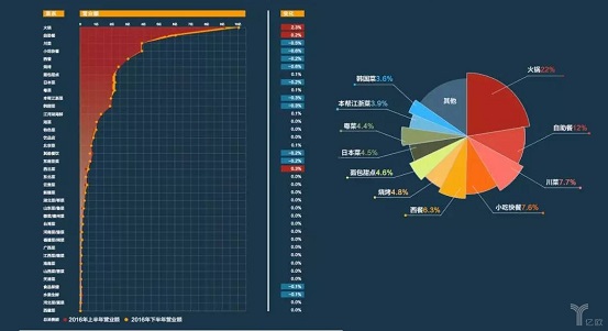 擊敗80%餐飲品類，日料這匹“外國黑馬”為什么越跑越快？