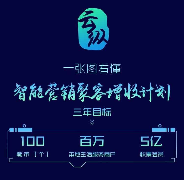 智能營(yíng)銷不會(huì)玩？一張圖讓餐飲人看懂“聚客增收”計(jì)劃......