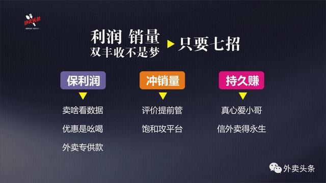 排名規(guī)則曝光：9999+的外賣，都會關(guān)注這四大因素、五大套路！