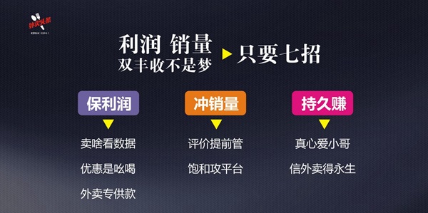 排名規(guī)則曝光：9999+的外賣，都會(huì)關(guān)注這四大因素、五大套路！