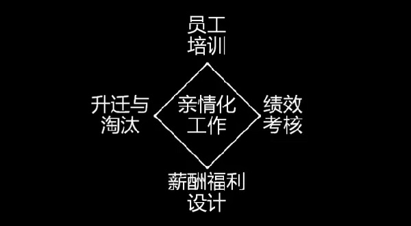 為什么海底撈、西貝的員工效率高？因?yàn)樗麄冏隽诉@些事......