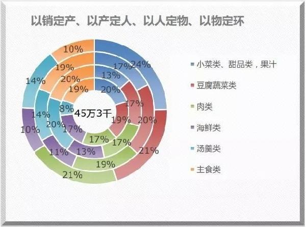 米其林餐廳也離不開的系統(tǒng)？獲獎(jiǎng)無(wú)數(shù)的莆田管理廚房靠的就是它！