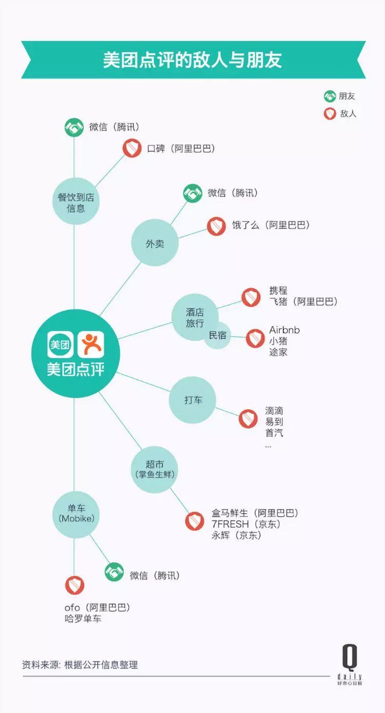 一個個新市場、一筆筆大收購，今天的美團到底是什么公司？