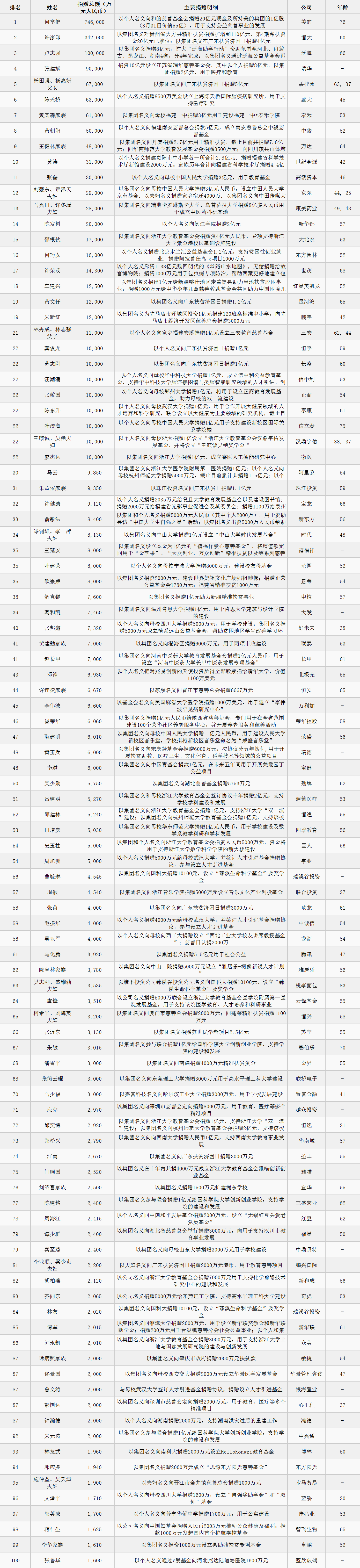 17載堅守西鳳酒，王延安入選“2018胡潤慈善榜”