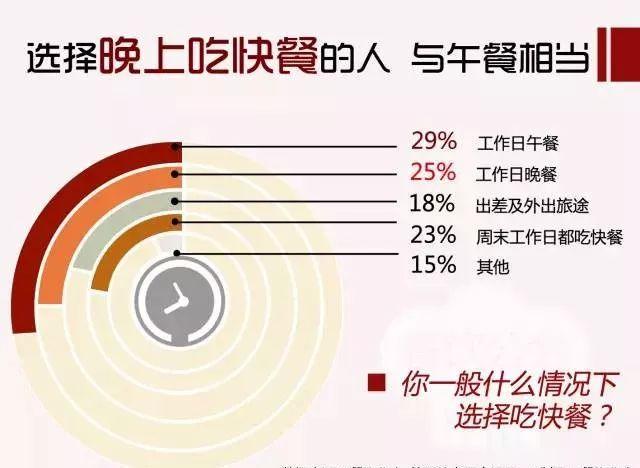 用13205份樣本告訴你：80、90后是這樣選餐廳的