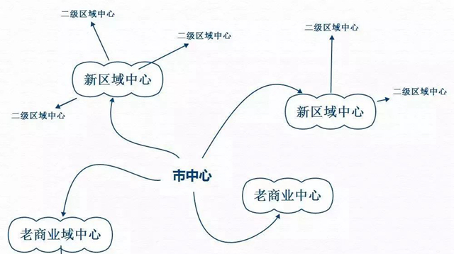 餐飲老板，選址有時候就像選老婆|餐飲界