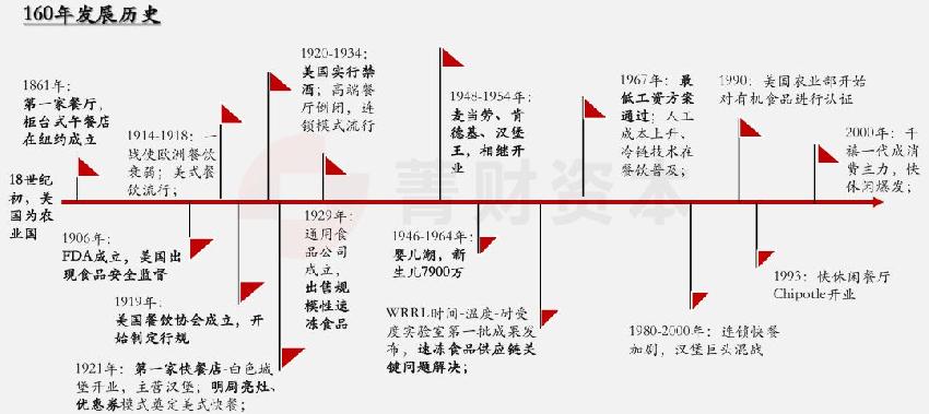 餐飲經(jīng)營(yíng)無(wú)短板，價(jià)值創(chuàng)造鏈條每一點(diǎn)都必須吻合