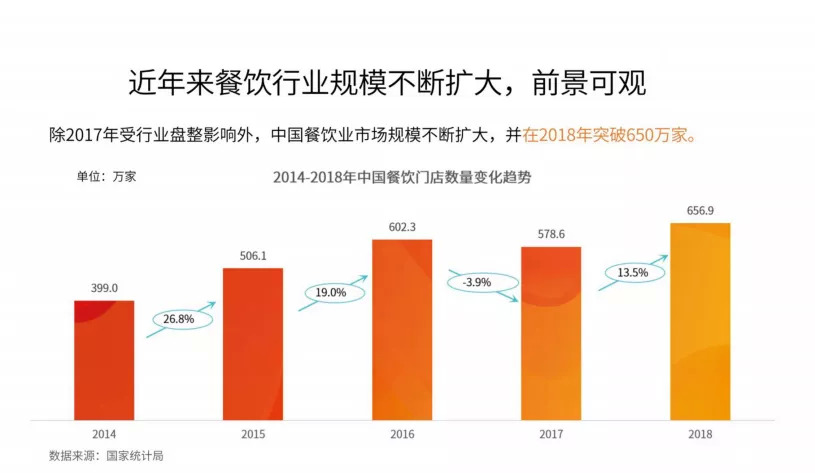 今晚20:00，市場(chǎng)回暖，調(diào)味品行業(yè)如何抓住2020翻新機(jī)遇？|餐飲界