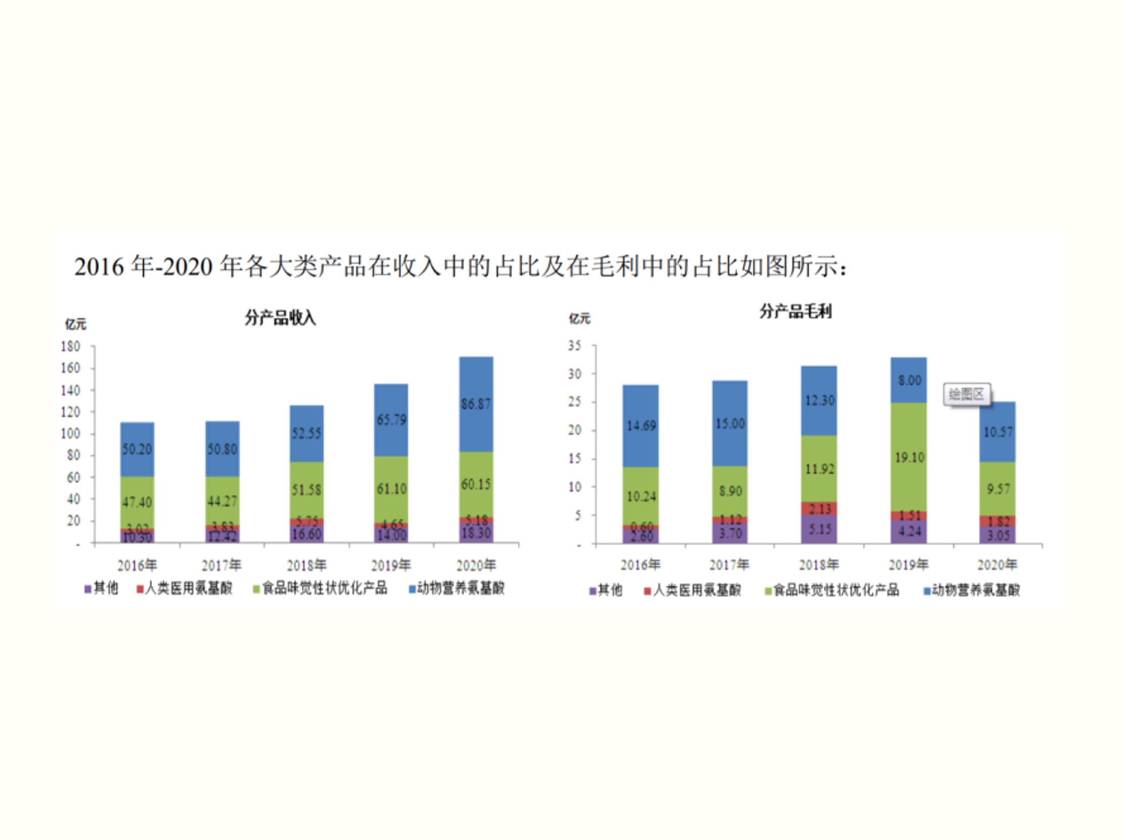 梅花生物2020年業(yè)績(jī)報(bào)告：營(yíng)收同比增17.15%，實(shí)現(xiàn)高質(zhì)量發(fā)展