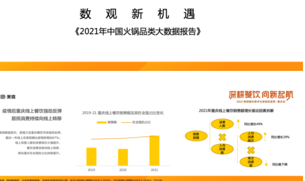 首發(fā)報(bào)告｜《2021年中國(guó)火鍋品類大數(shù)據(jù)報(bào)告》發(fā)布，解析商戶如何把握營(yíng)銷節(jié)奏駛?cè)肟燔嚨溃?></a>
          <div> <a href=