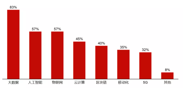 餐飲界《2021年中國連鎖餐飲行業(yè)報(bào)告》正式發(fā)布