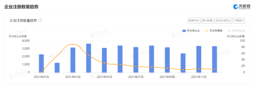 2021餐企注銷增速高達65%，超100萬餐廳倒閉，餐飲業(yè)何去何從？