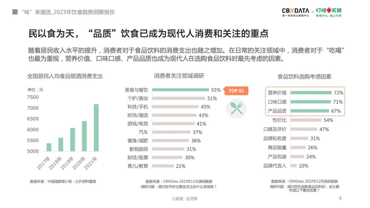 NWFC:2023年，帝王蟹產(chǎn)業(yè)將迎來“品牌元年”|餐飲界