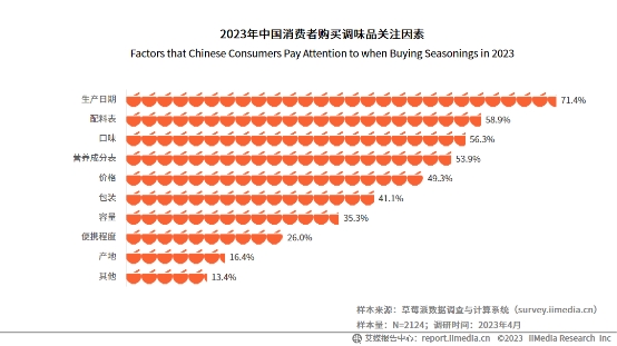 年復(fù)合增長率達(dá)134.6%！松茸調(diào)味料成調(diào)味品新秀|餐飲界