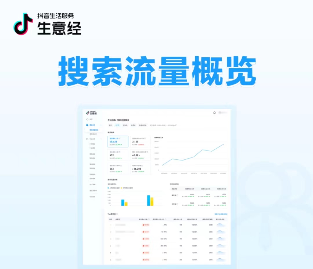 抖音生活服務(wù)生意經(jīng)「搜索數(shù)據(jù)」能力上線！把握搜索流量，助力搜索經(jīng)營(yíng)|餐飲界