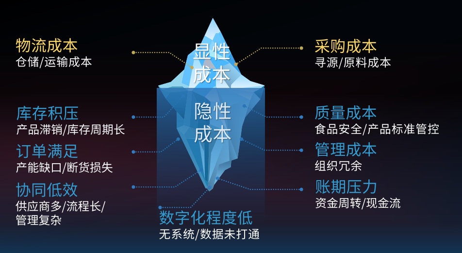 省出30%成本！蜀海全托管服務(wù)讓連鎖餐飲安心、省心、省錢