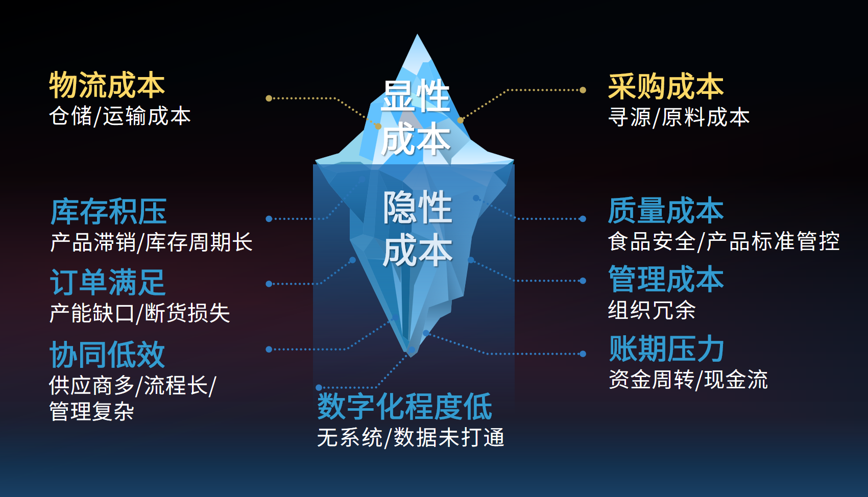 總成本壓不下去？蜀海供應(yīng)鏈精準(zhǔn)省出30%隱性成本