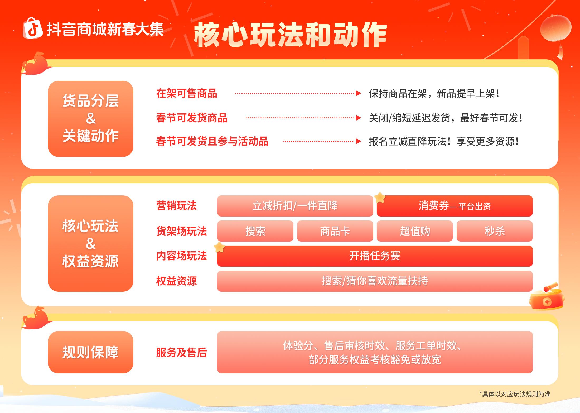 好貨正常發(fā)，爆單過大年！抖音商城新春大集商家經(jīng)營指南上線